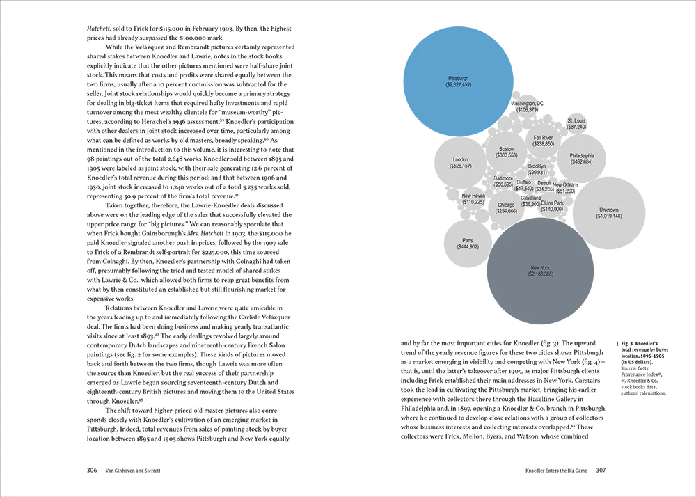 Money in the Air: Art Dealers and the Making of a Transatlantic Market, 1880-1930 - Image 7